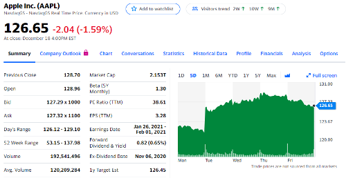 Good Eps Stocks