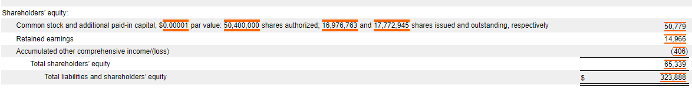 Income Statement EPS Example