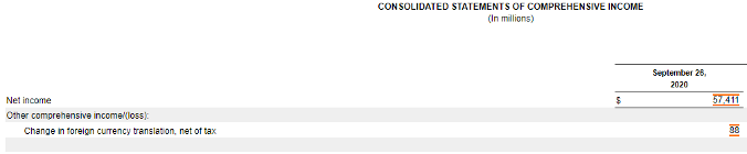 Income Statement EPS Example