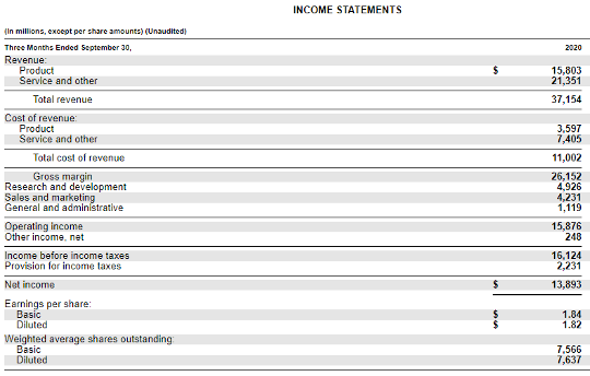 Income statement vs balance sheet