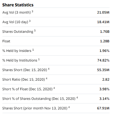 Share Statistics