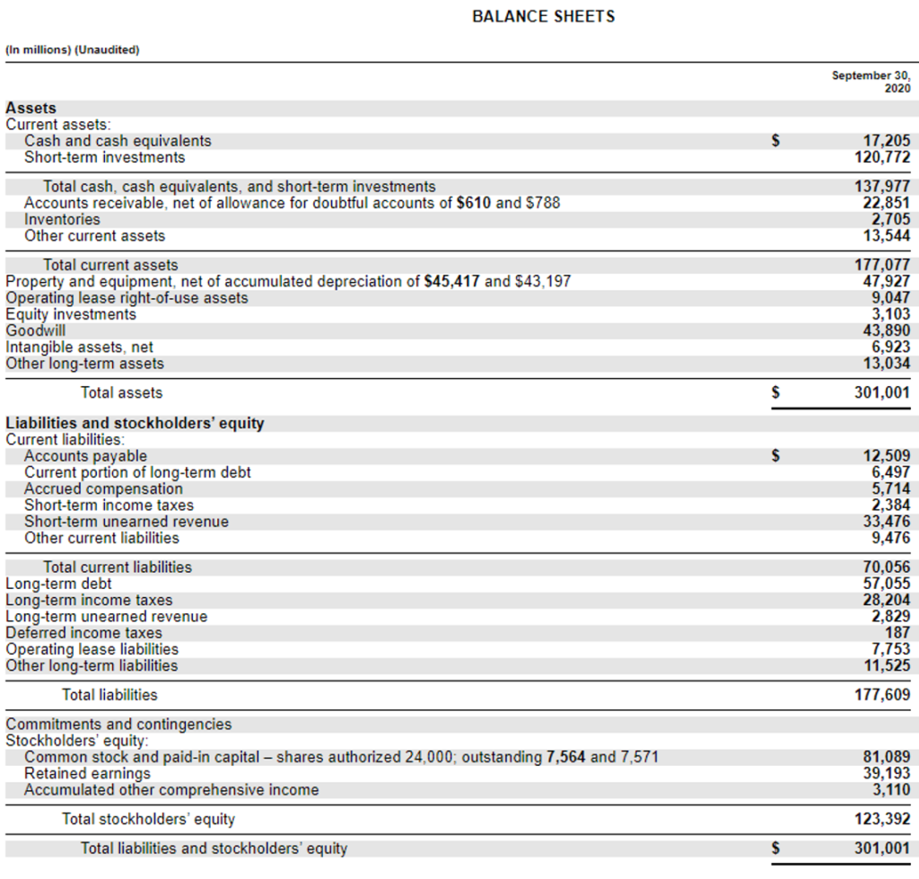 Balance Sheet - quick ratio