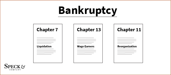 Bankruptcy - Example