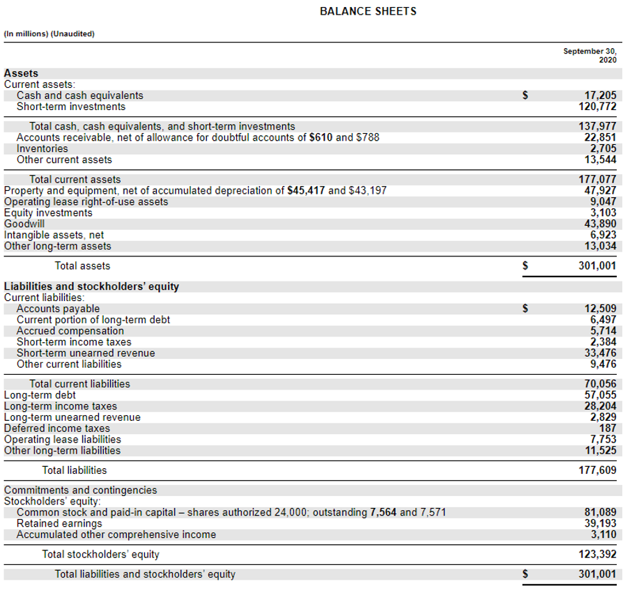 nce Sheet - Example