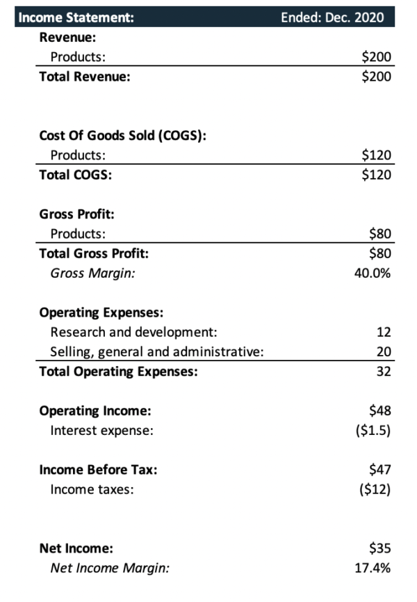 What is the Cash Flow Statement? – Speck & Company