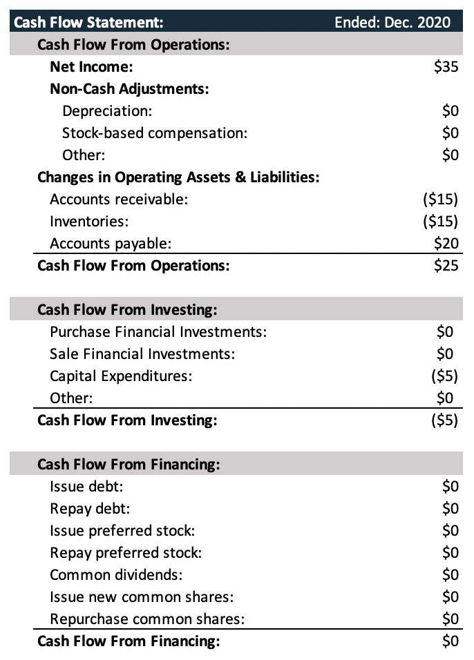 Cash Flow Statement - Example