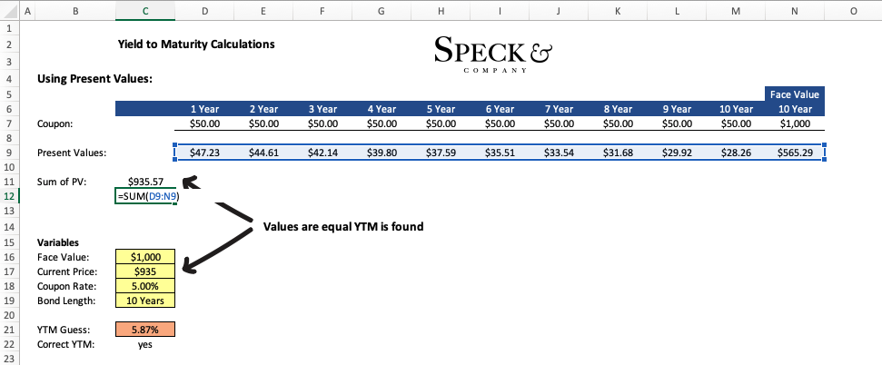 Step 2 - Sum the discounted values - YTM in Excel