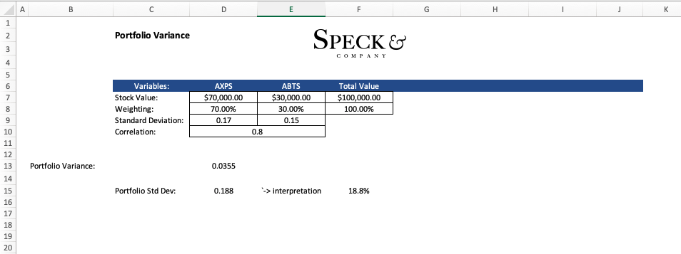 Portfolio variance