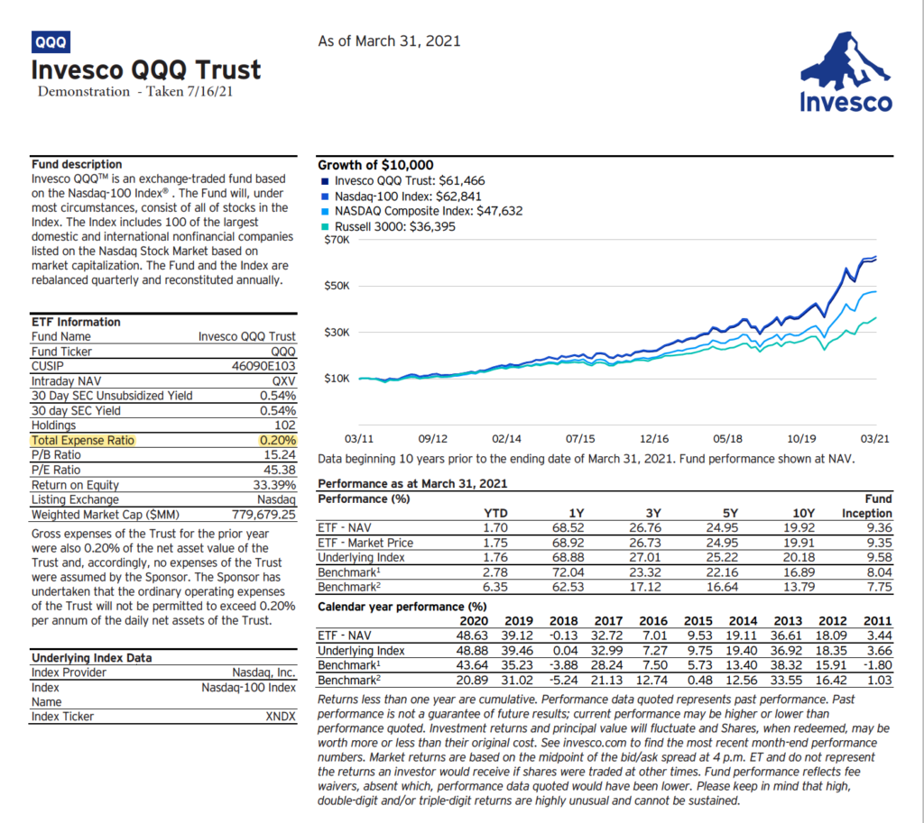 QQQ Fact Sheet - Example