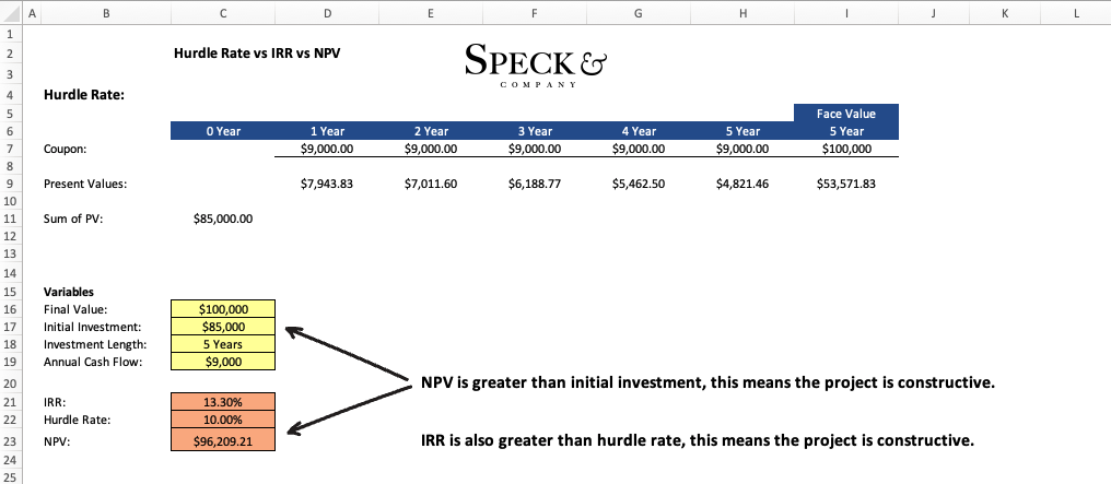 Hurdle Rate Example