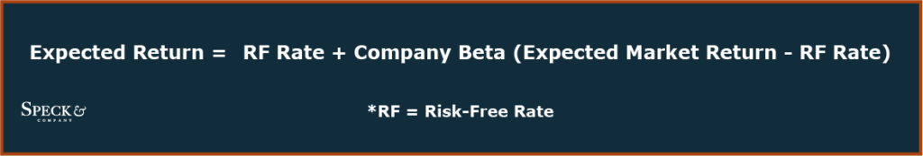 Expected Return Formula