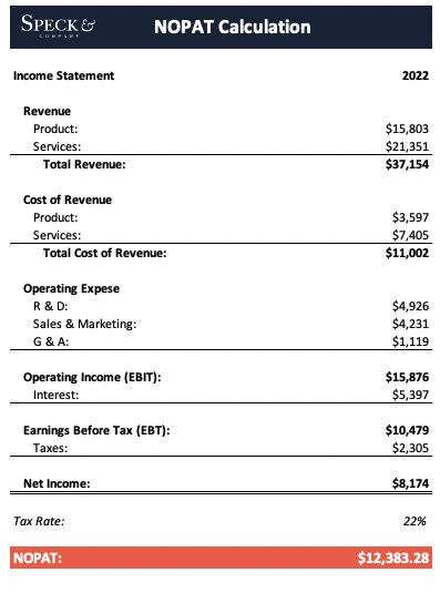 net-operating-profit-after-tax-nopat-definition-speck-company